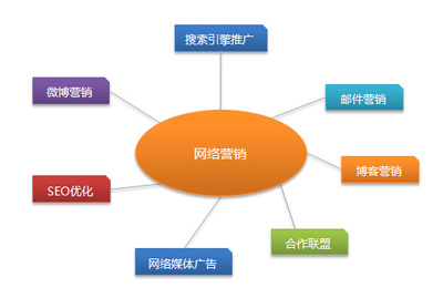 詳解什么是濟(jì)南營(yíng)銷型網(wǎng)站建設(shè)?