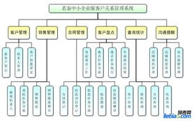 山東最實用的客戶資源管理系統 濟南茗秦科技公司
