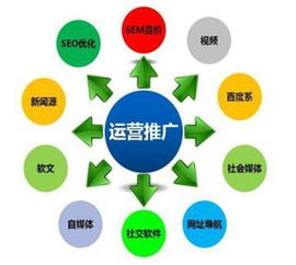 濟(jì)南營(yíng)銷(xiāo)型網(wǎng)站優(yōu)化 濟(jì)南網(wǎng)站優(yōu)化推廣方案